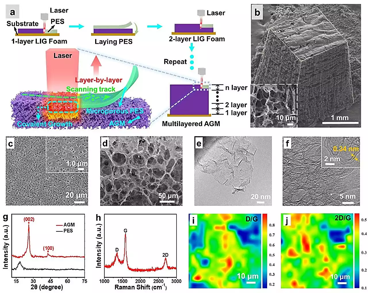 Novel method to construct all-graphene macrostructures