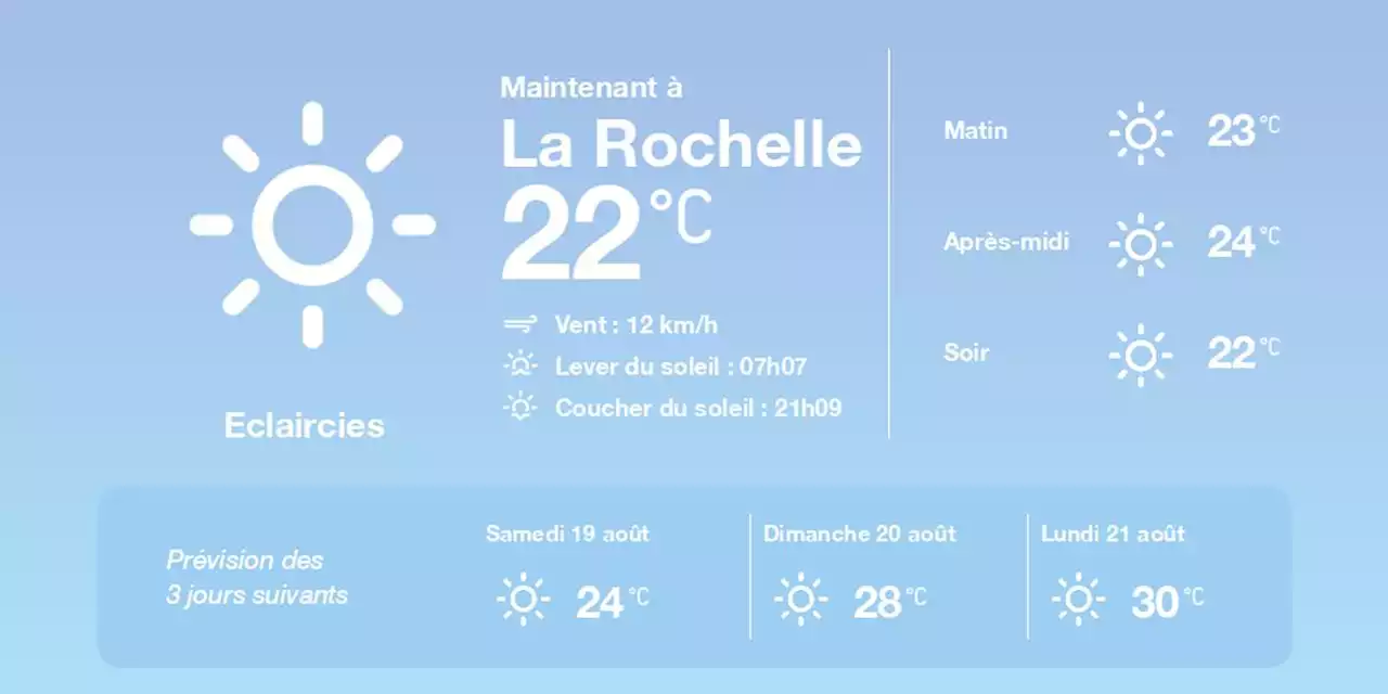 La météo à La Rochelle du vendredi 18 août 2023