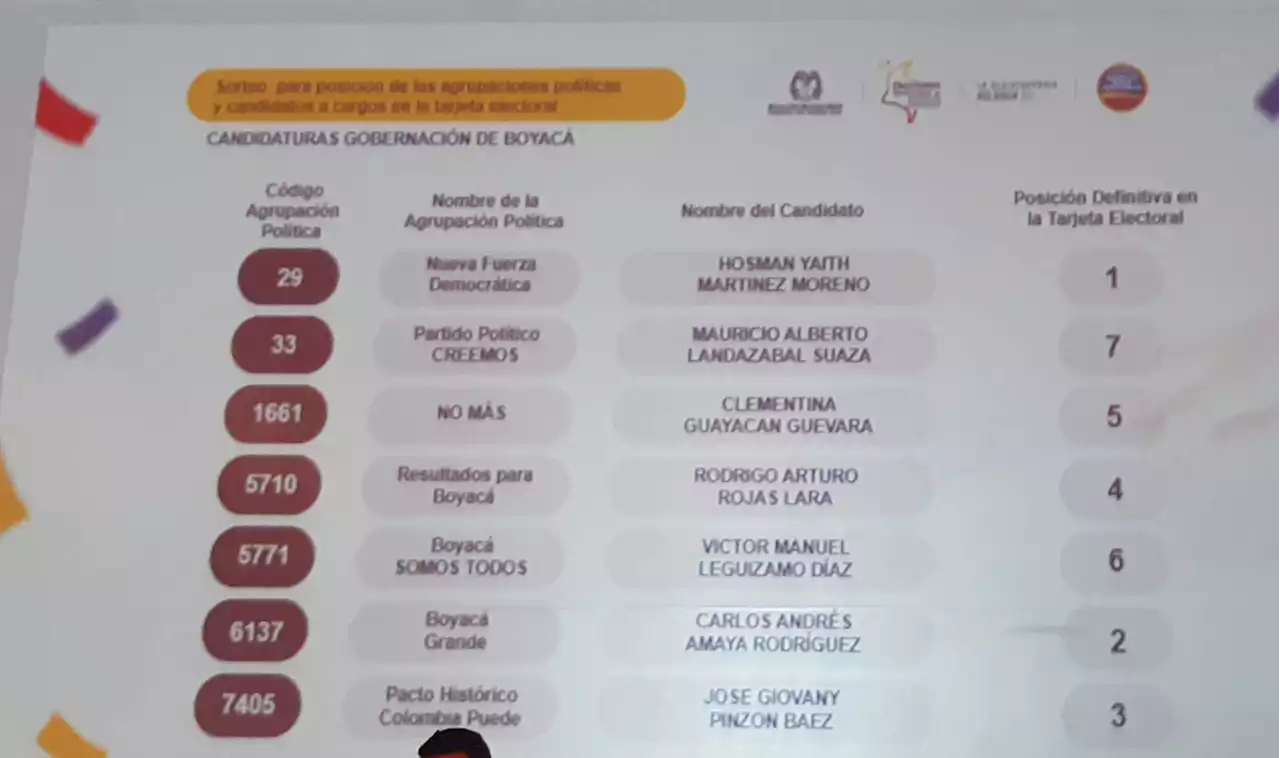 Estos son los números que corresponden a los candidatos a la Gobernación de Boyacá