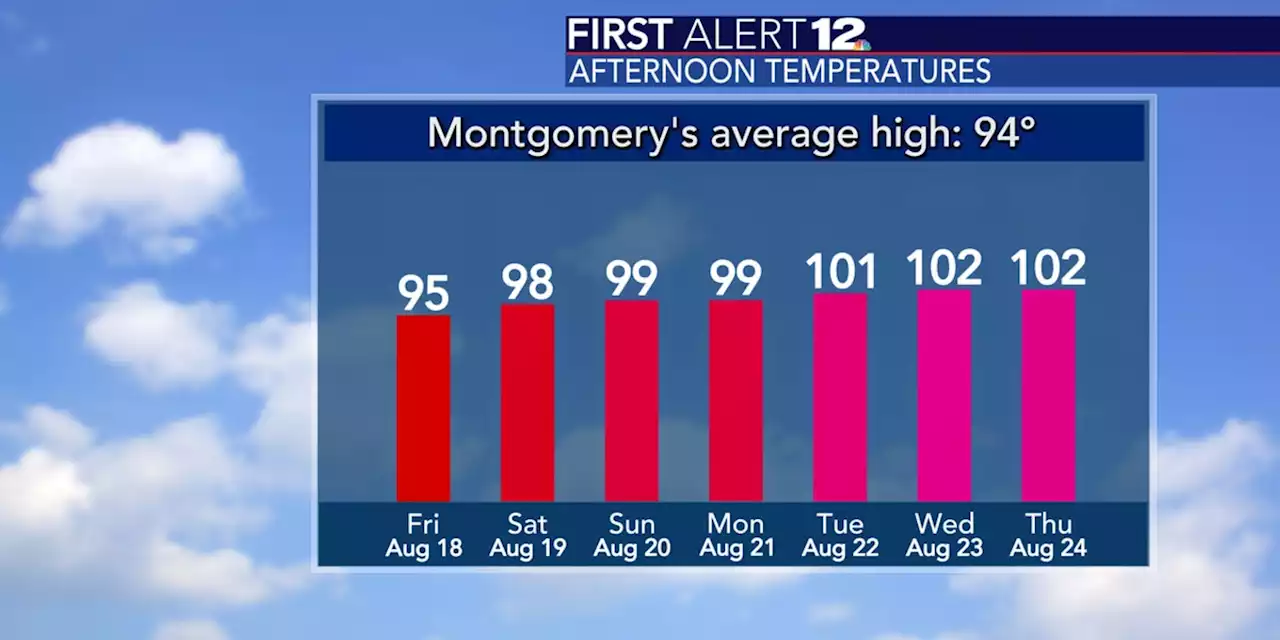 Big-time heat this weekend and especially next week