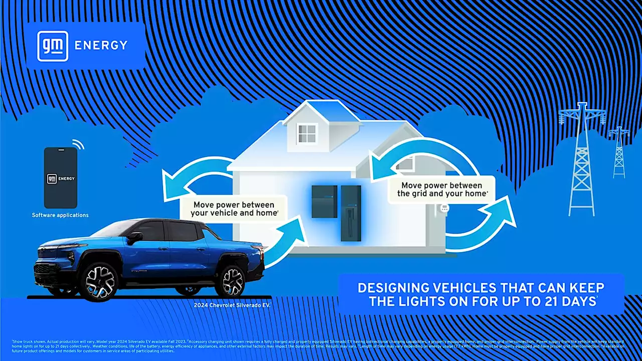 Tesla Plans To Adopt Bi-Directional Charging By 2025