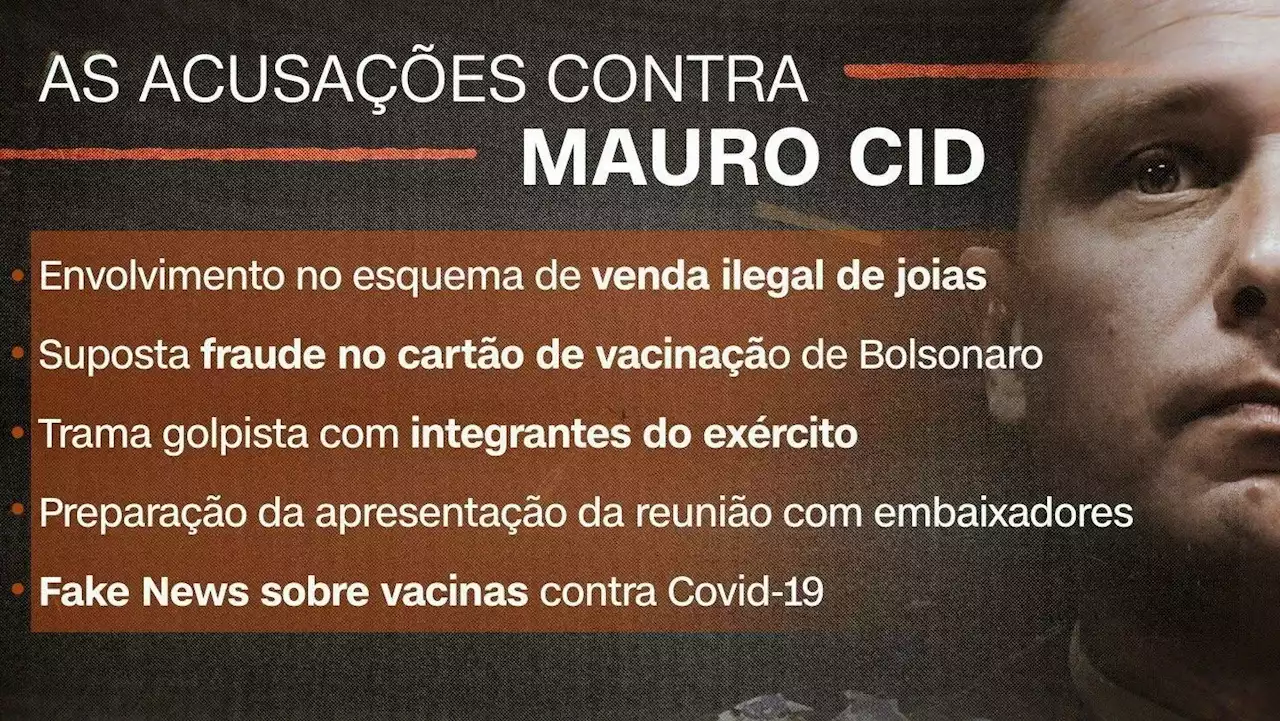 Joias, cartão de vacinação, golpe: confira casos em que há acusações contra Mauro Cid