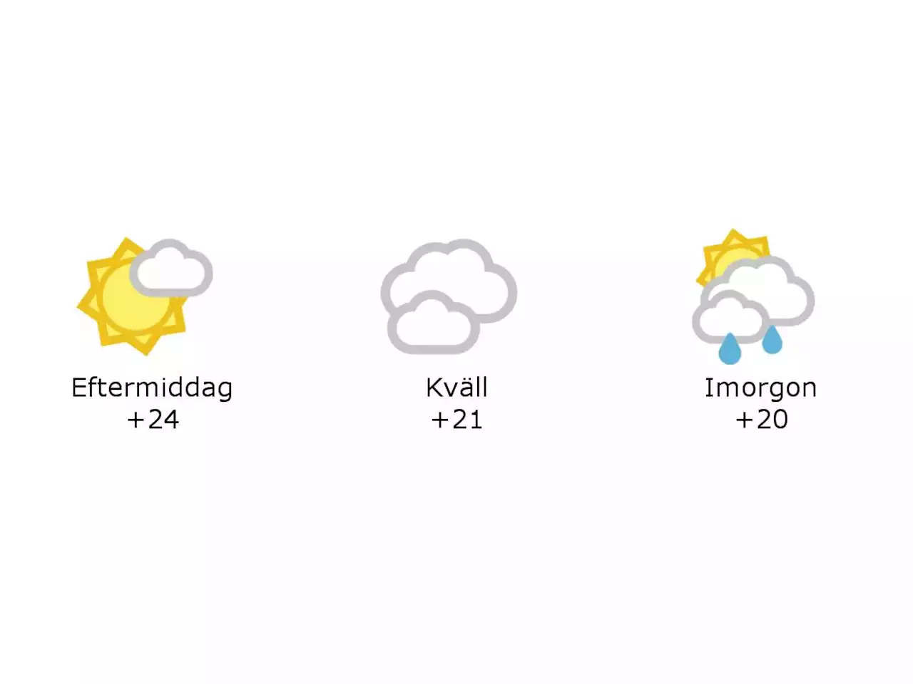 Nästan klart och 24 grader i Hylte under eftermiddagen