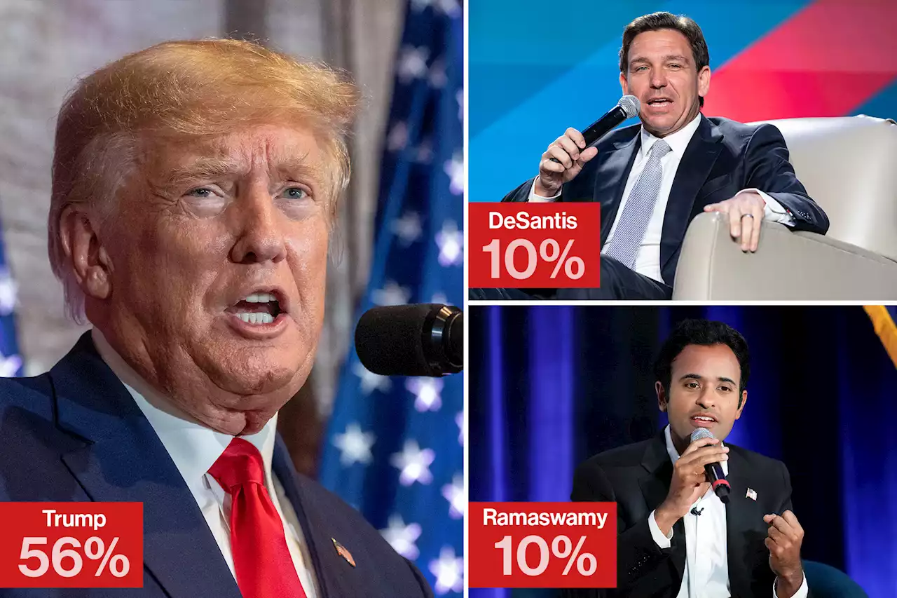 DeSantis slips, Ramaswamy surges — with Trump far ahead in latest GOP poll