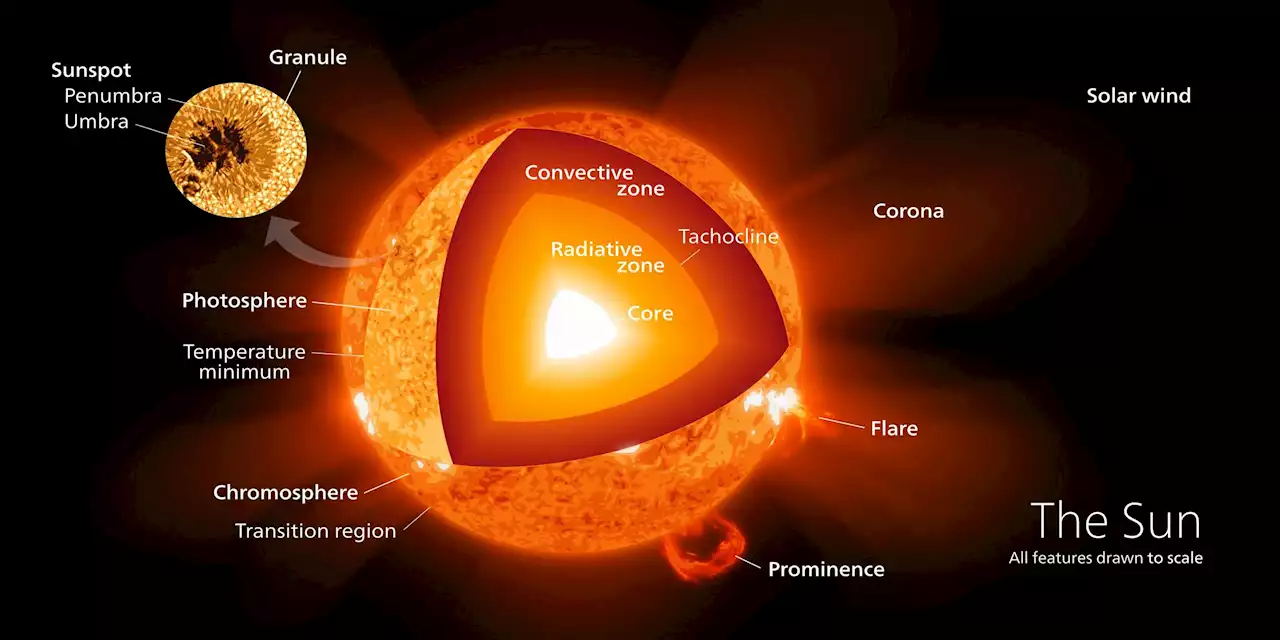 A New Simulation Reveals One Entire Stage of a Star's Life