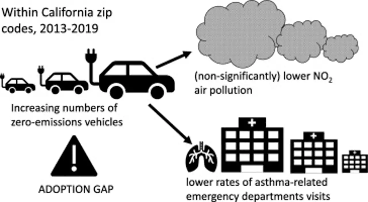 Researchers Link Electric Cars With Better Air Quality & Improved Health - CleanTechnica