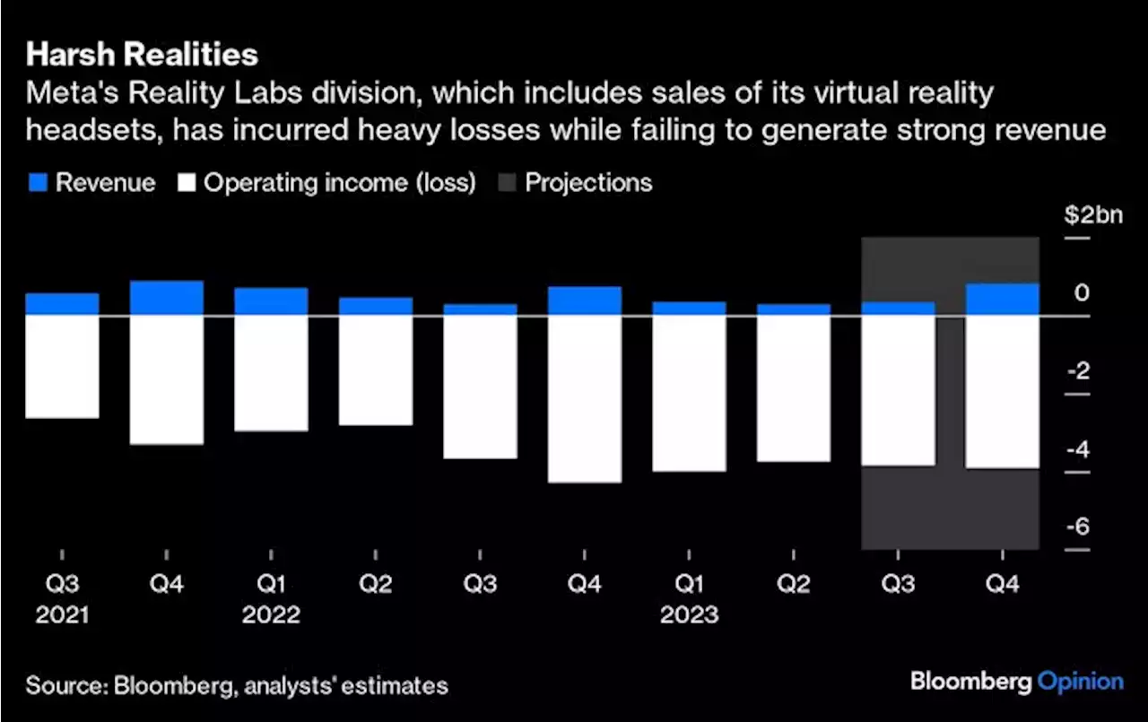 Analyse von Mark Zuckerbergs Metaverse-Investition: Bisher 21 Milliarden Dollar Verlust