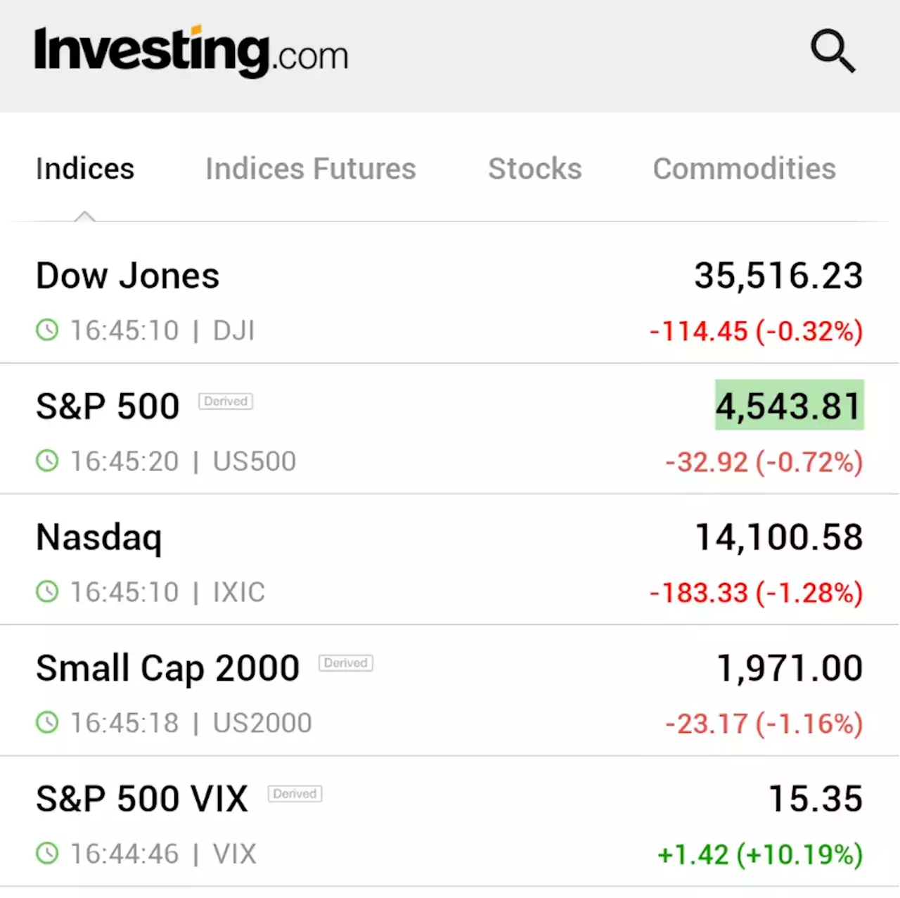 Wall St tumbles after Fitch cuts top-tier US rating By Reuters