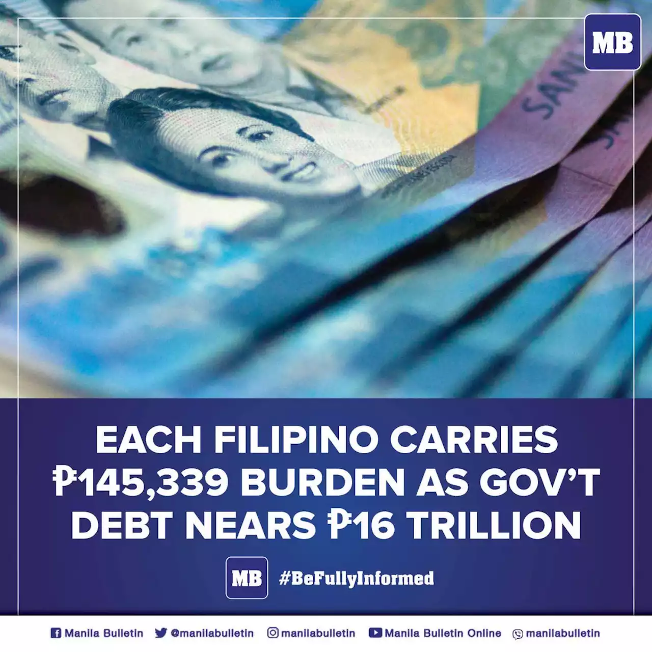 Each Filipino carries P145,339 burden as gov't debt nears P16 T