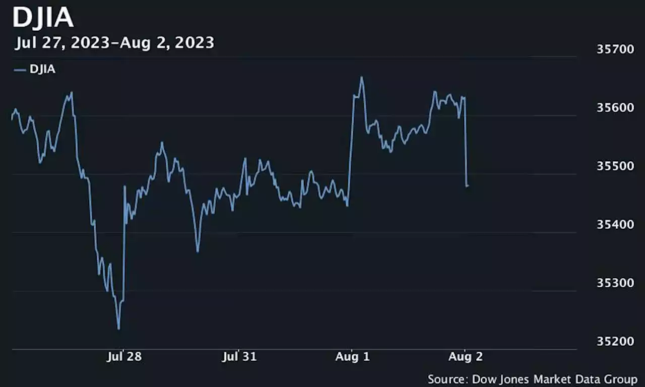 U.S. stocks open lower after Fitch downgrades U.S. credit rating