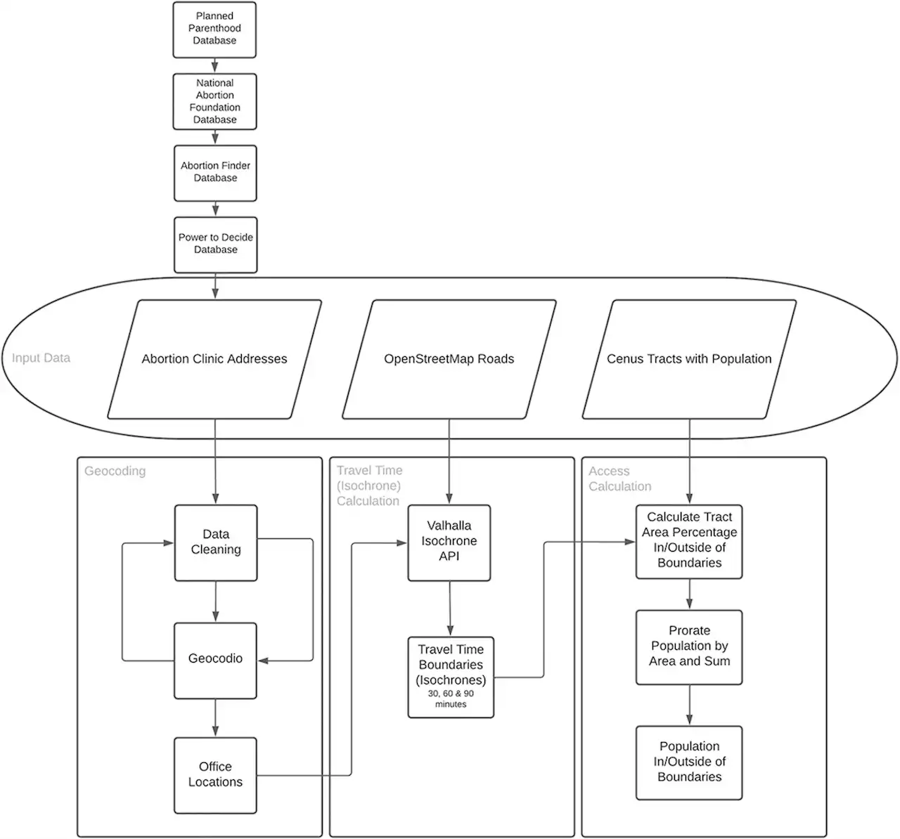 A Geospatial Analysis of Abortion Access in the United... : Obstetrics & Gynecology