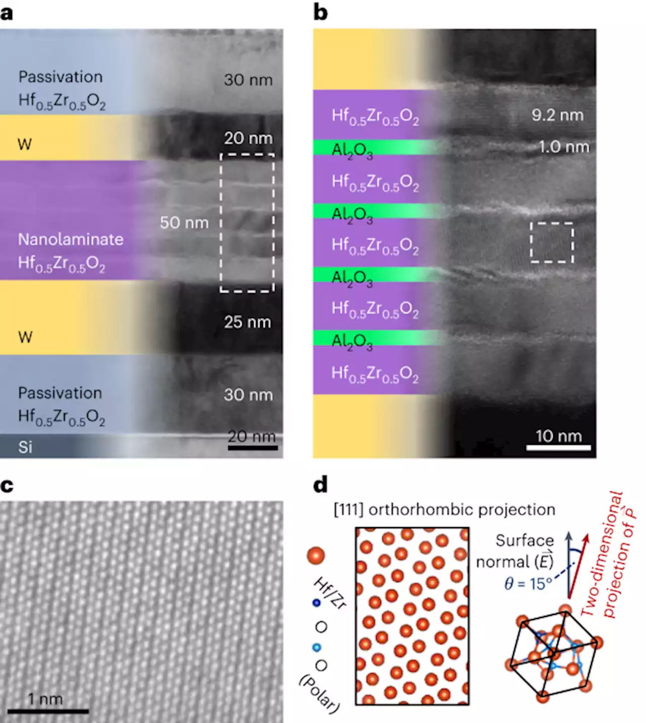 Nanoelectromechanical resonators for gigahertz frequency control based on hafnia–zirconia–alumina superlattices - Nature Electronics