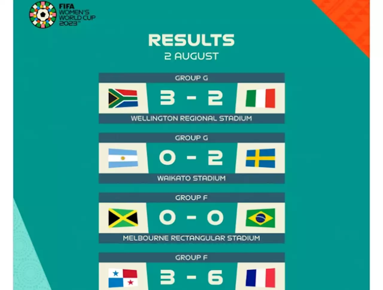 WWC: Brazil crash out as South Africa qualify for last 16 | TheCable