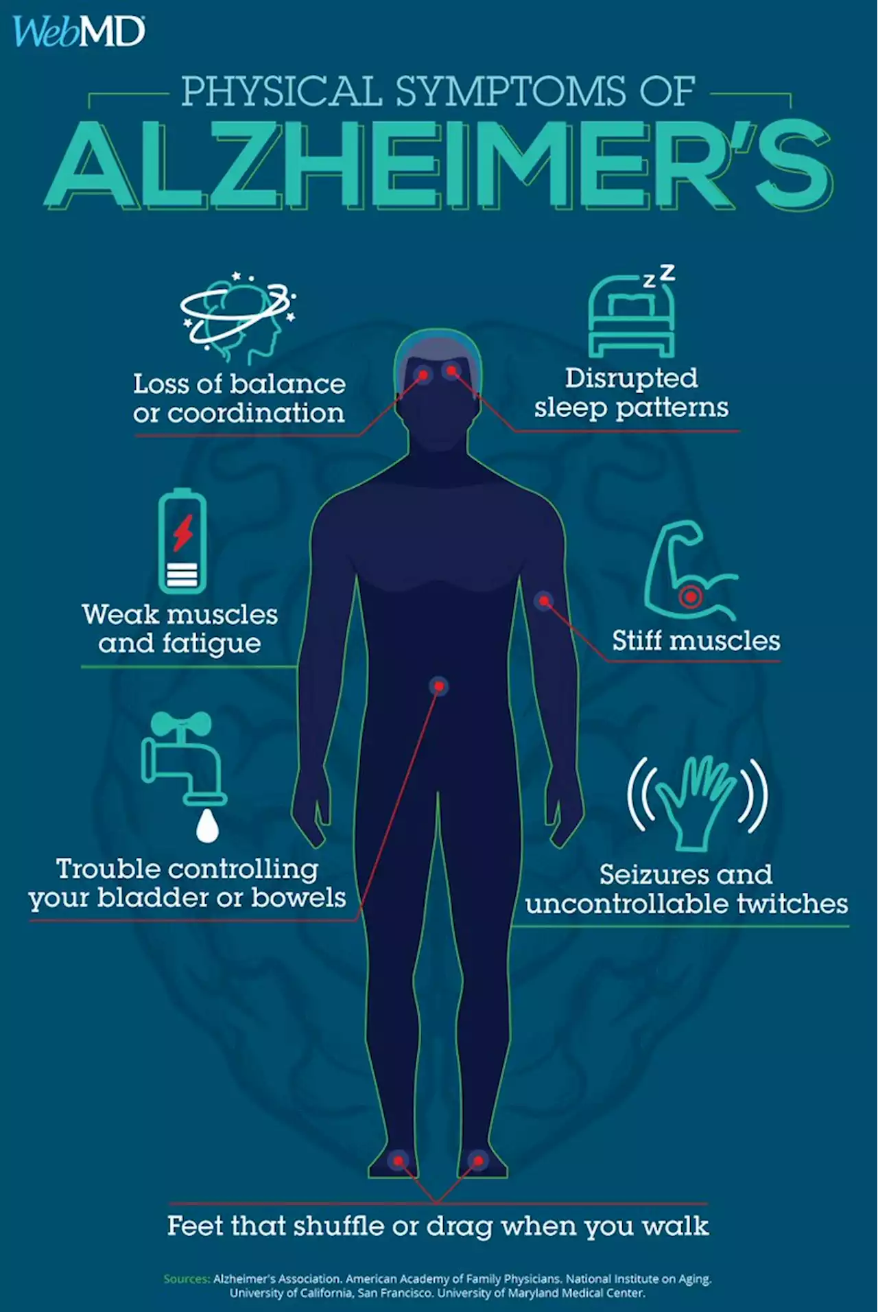 What Alzheimer's Disease Does to Your Body