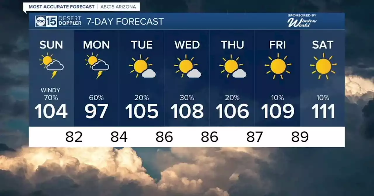 MOST ACCURATE FORECAST: Threat of strong winds, flooding and severe thunderstorms in Arizona