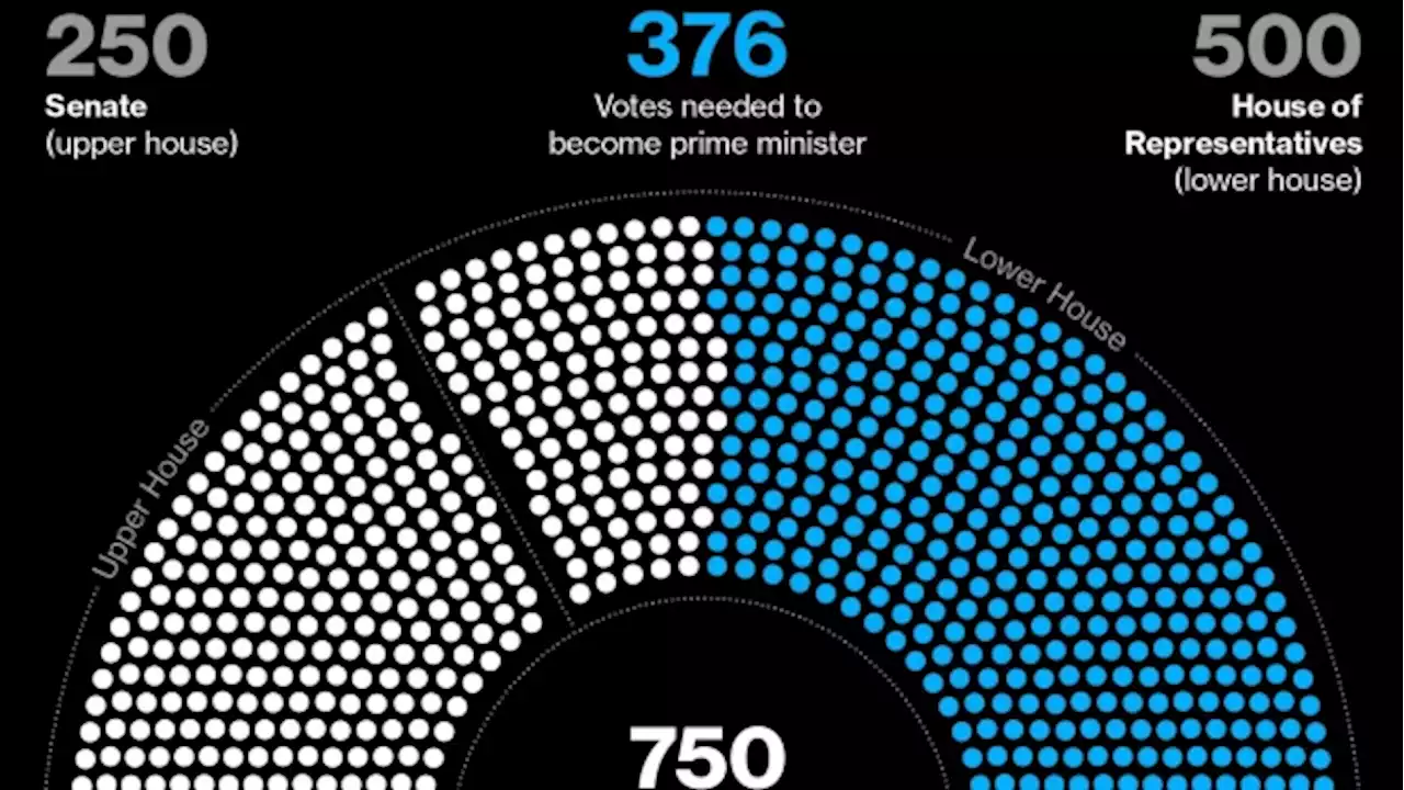 Most Disagree With Pheu Thai Coalition Government, Poll Shows