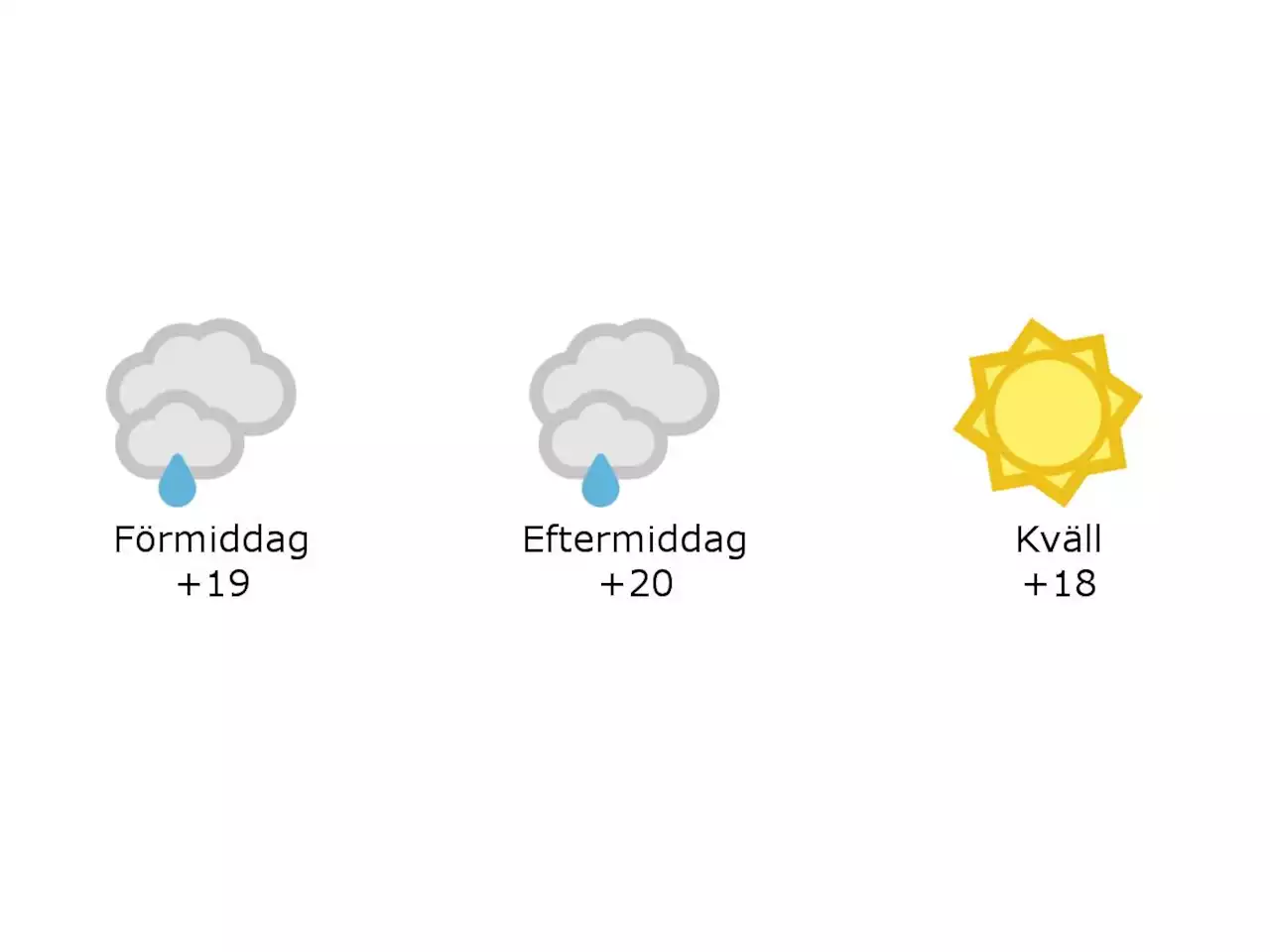 Mulet och lätt regn och 19 grader i Halmstad under förmiddagen