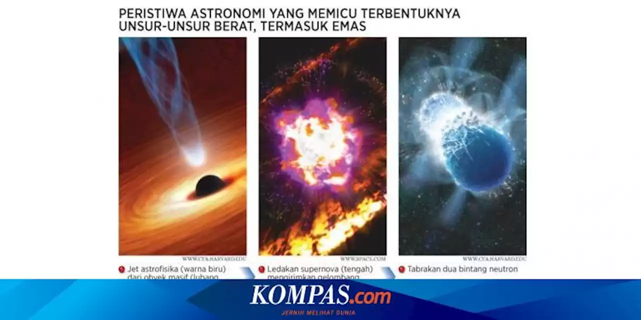 Prodi Astronomi ITB: Ini yang Dipelajari dan Prospek Kerjanya