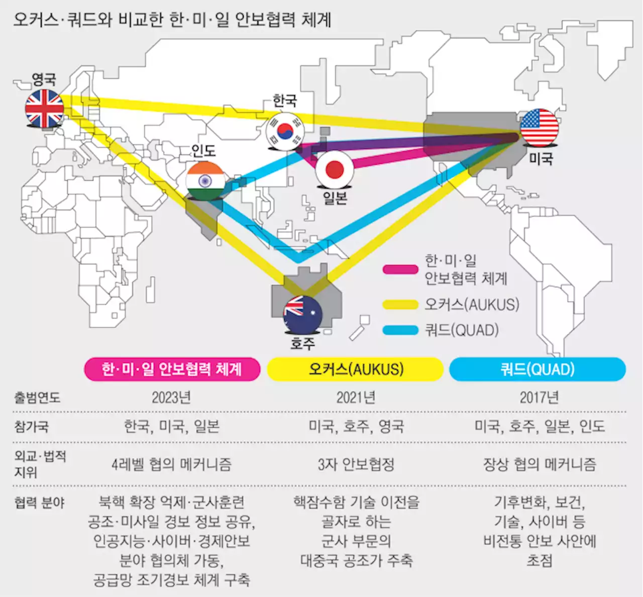 쿼드·오커스보다 넓고 깊게…중국 ‘포위하는’ 미국