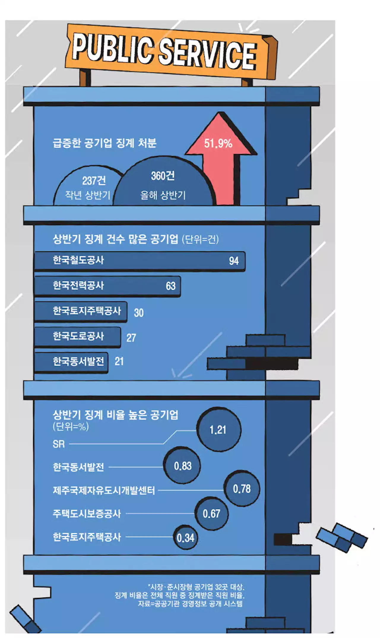 자체감사 시늉만, 처벌은 솜방망이…자정능력 없는 '空空기관'