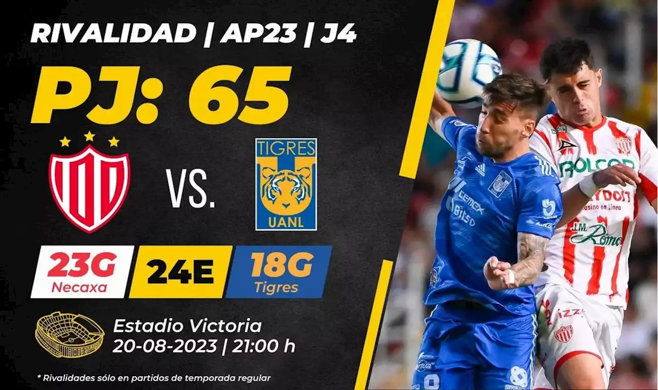 ¿A qué juega Tigres vs Necaxa HOY? Dónde VER partido Liga MX 2023