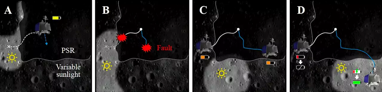 A new approach to reduce the risk of losing solar-powered rovers on the moon