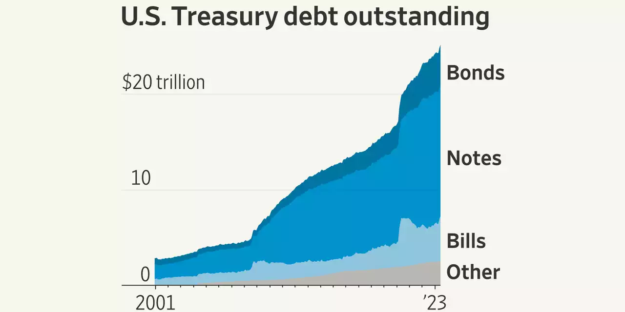 Big Treasury Rout Lures Fresh Buyers