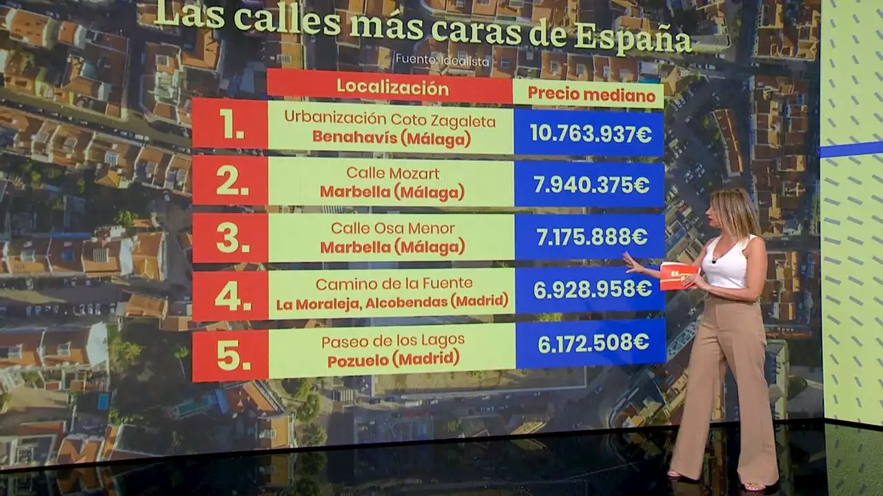 Estas son las cinco calles más caras de España