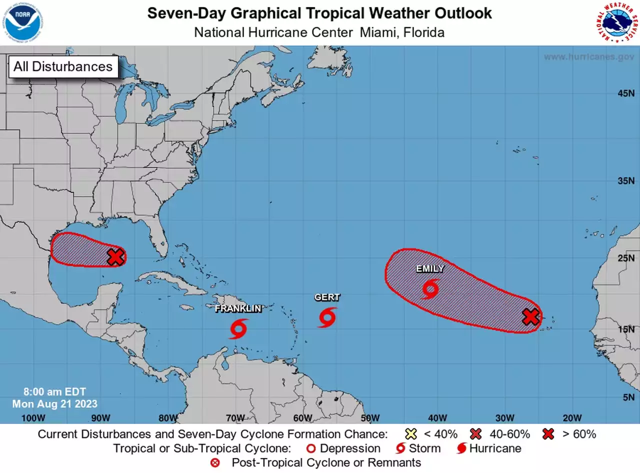 Three tropical storms in Atlantic; what about the Gulf?