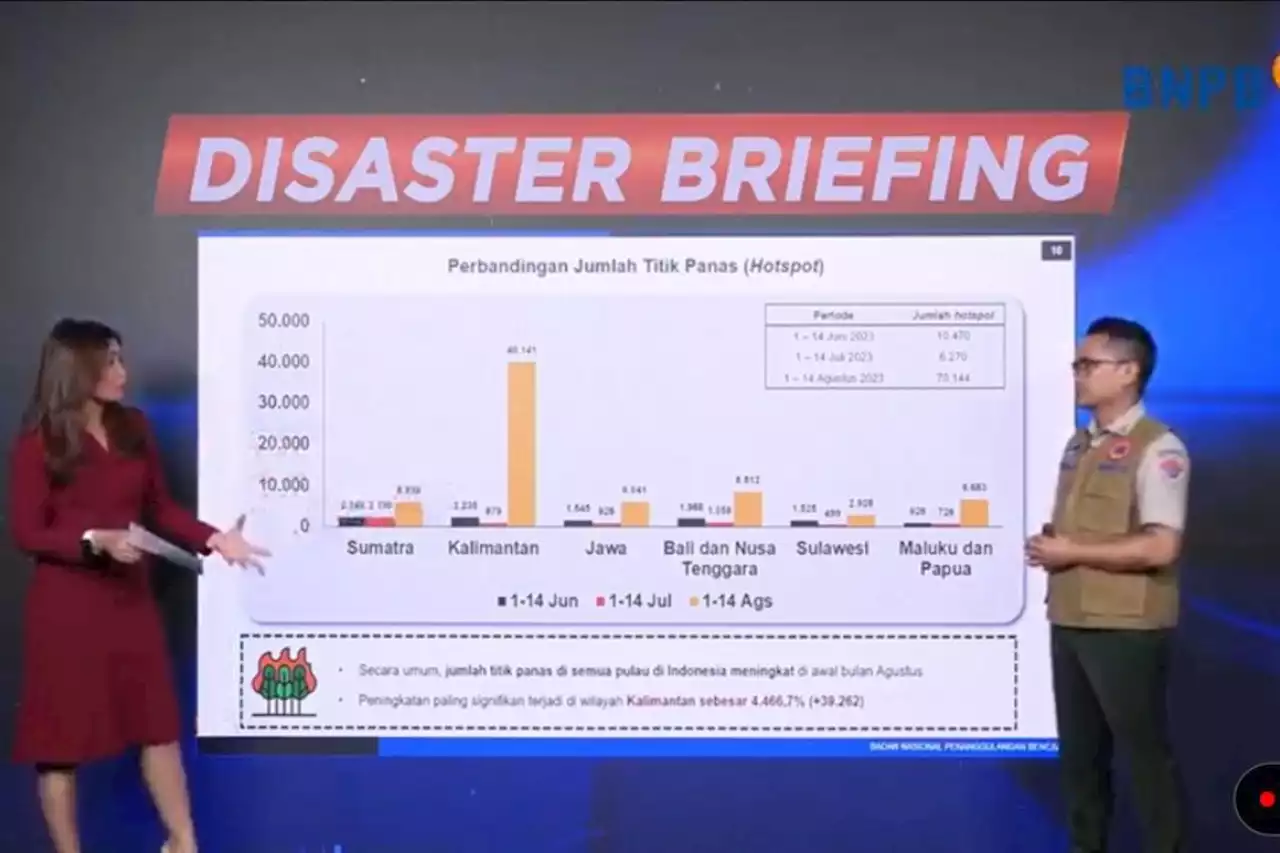 BNPB: Banjir di musim kemarau telah menjadi fenomena global