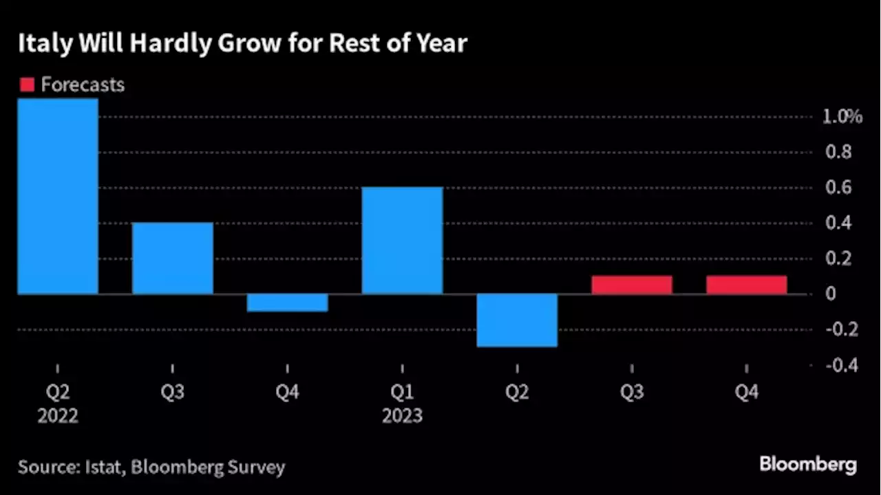 Italy May Raise Deficit Targets to Pay for Promised Tax Cuts