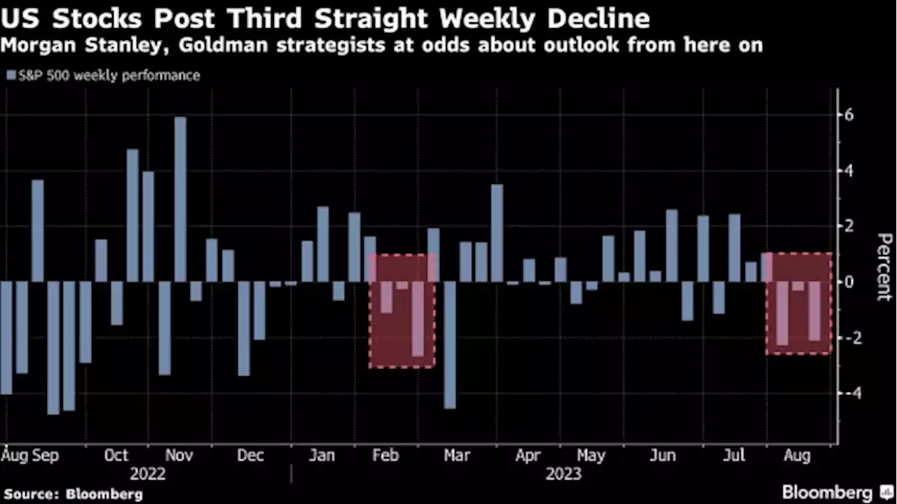 Morgan Stanley Sees Mood on US Stocks Souring, Goldman Disagrees