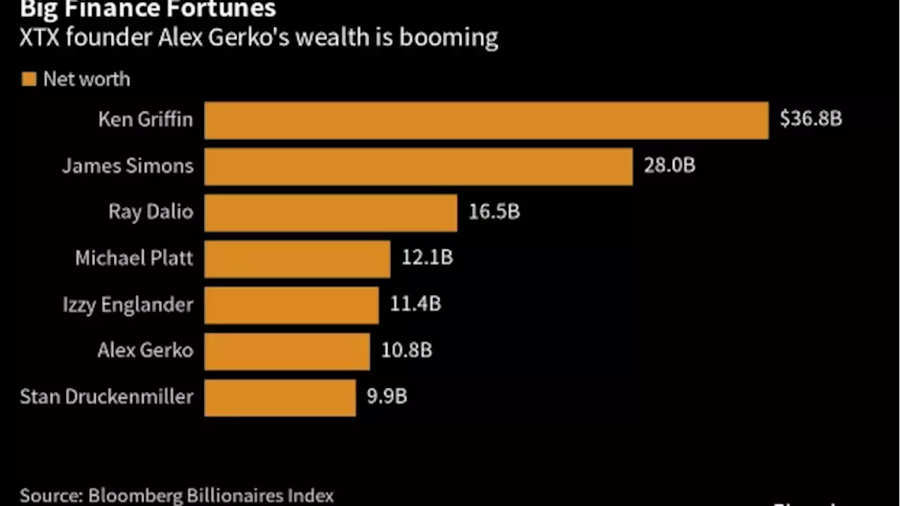 Quant Trader Doubles Fortune to $11 Billion as XTX Profit Surges