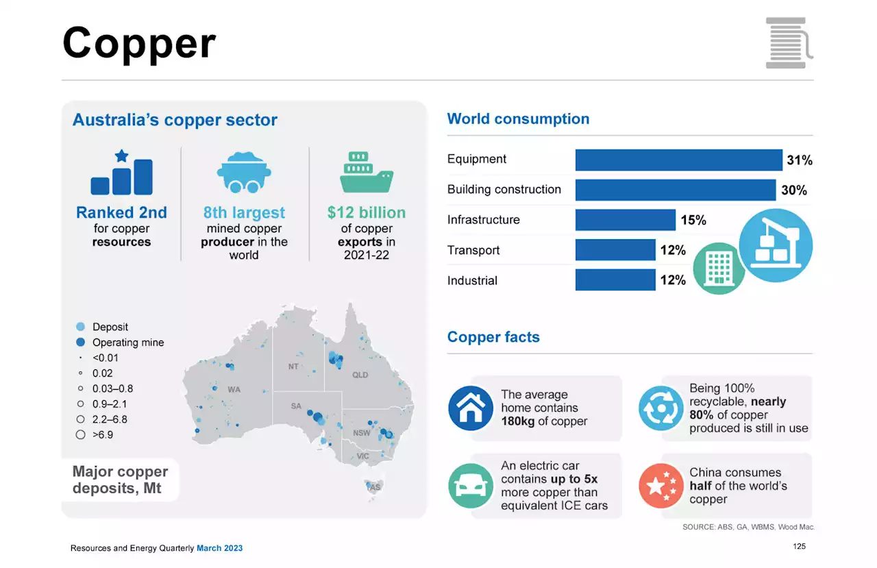 Australian Mining — Can It Power All The New EVs?