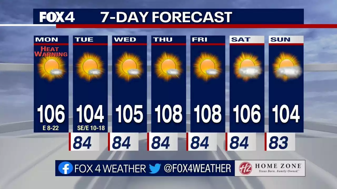 Is this the hottest summer in DFW history? A look at the numbers.