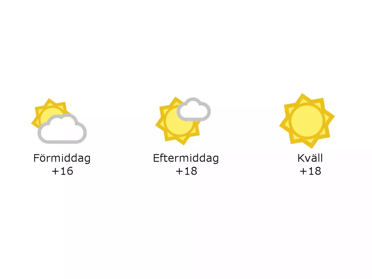 16 grader och halvklart i Halmstad under förmiddagen