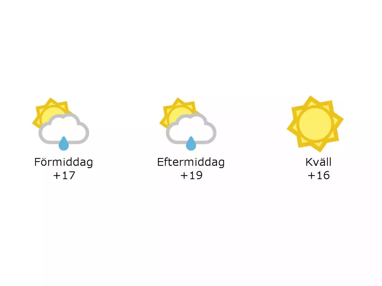 17 grader och halvklart och lätt regn i Hylte under förmiddagen