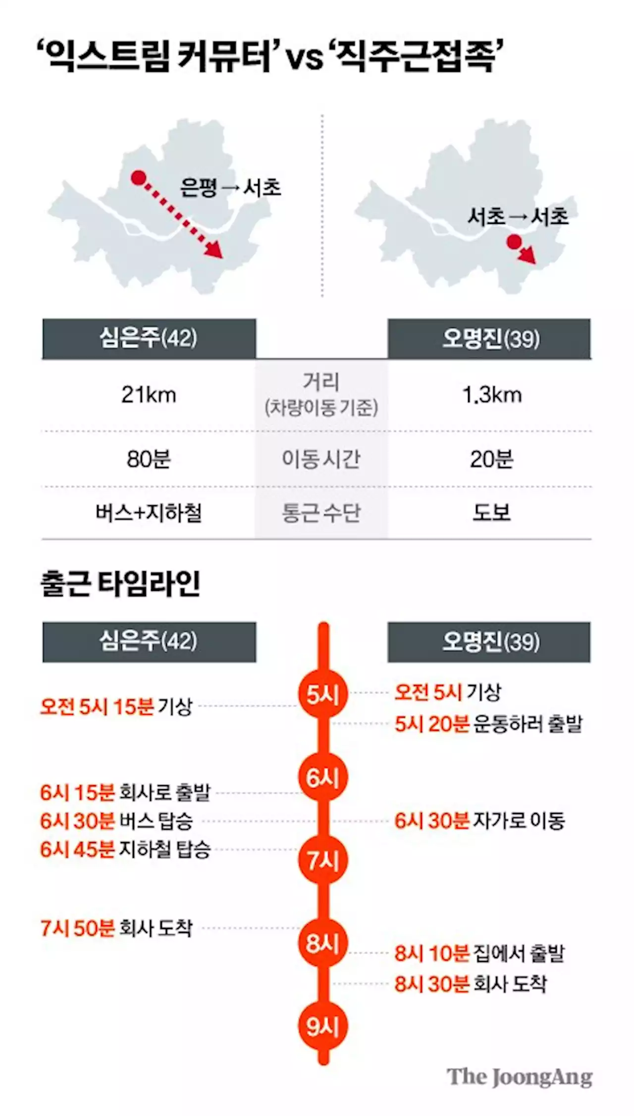 버스~지하철 80분, 분 단위로 동선 짜도 아침마다 뜀박질