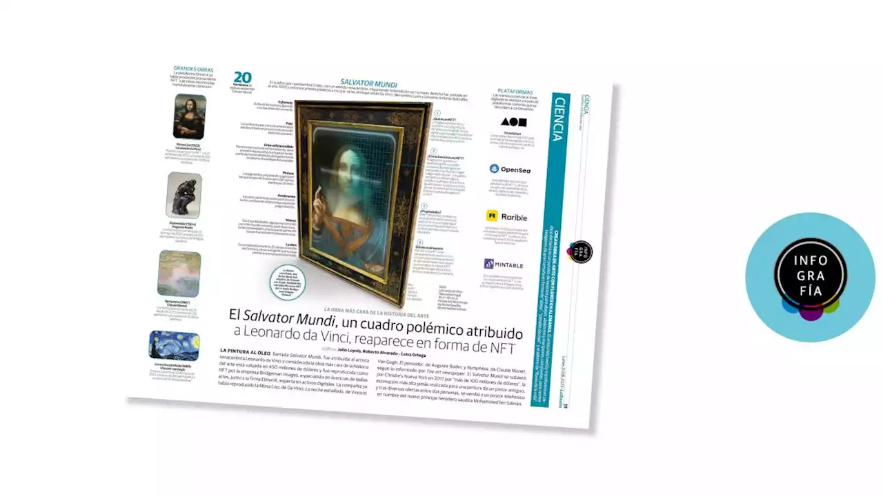 El Salvator Mundi, un cuadro polémico atribuido a Leonardo da Vinci, reaparece en forma de NFT