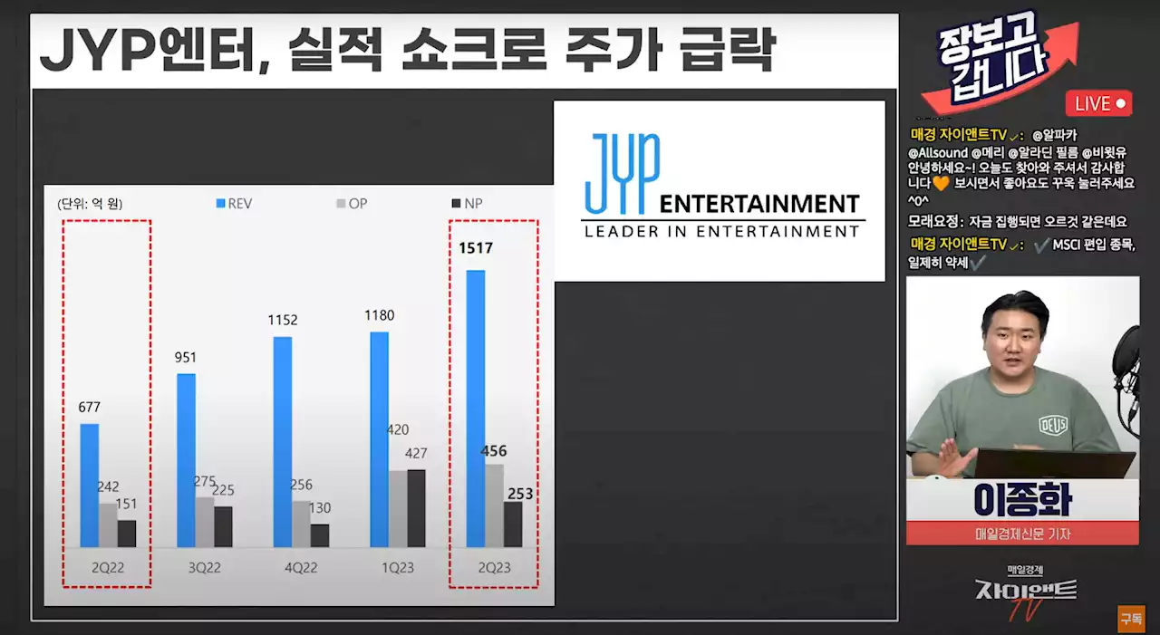 中 부동산 우려에 코스피 하락…中 단체관광 기대에 화장품株 상승 계속 [이종화의 장보GO]