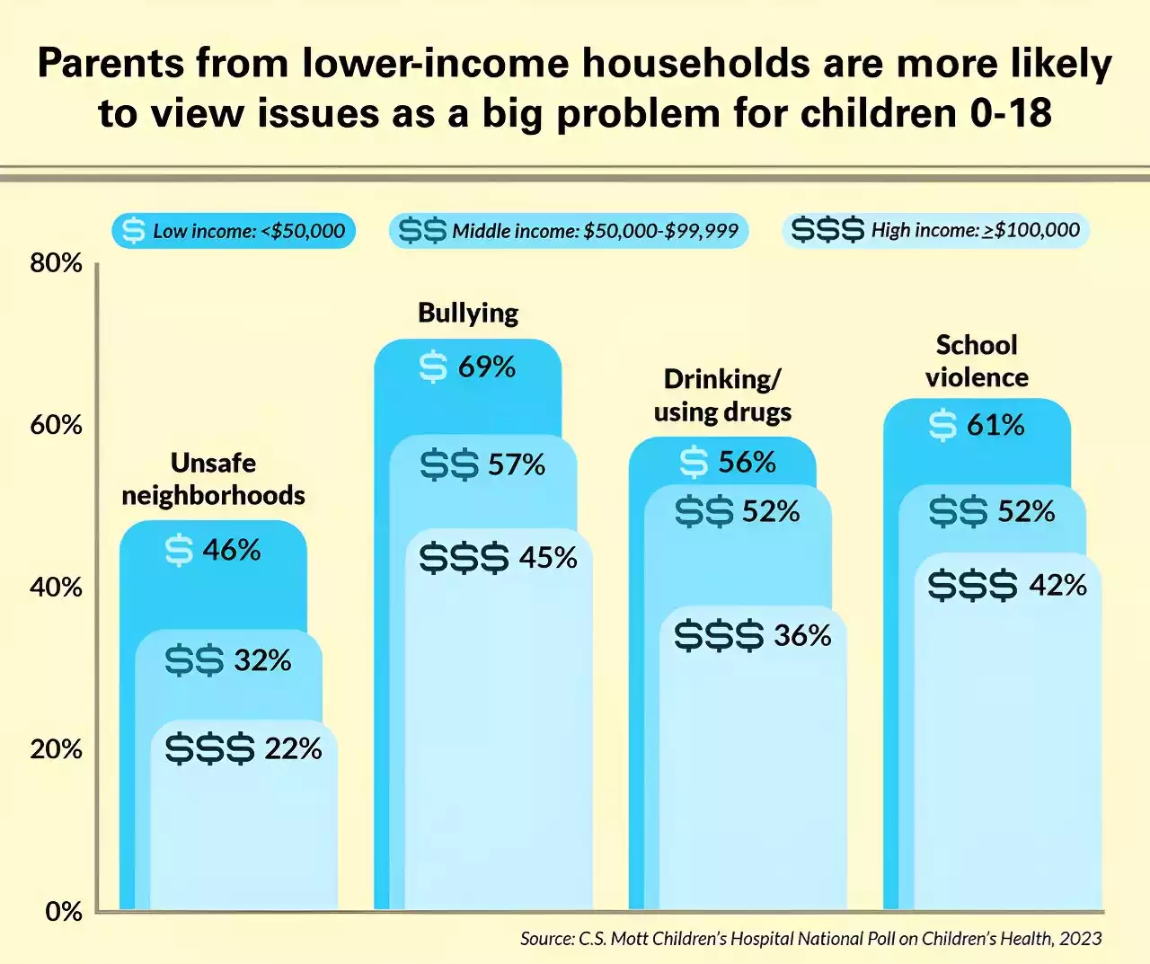 Overuse of social media and devices top parent concerns as kids head back to school