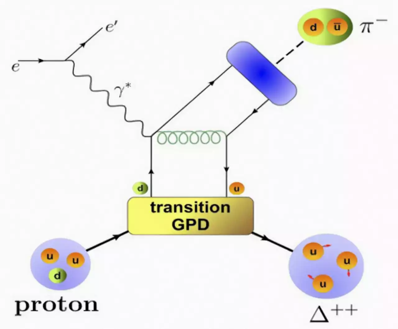 Ringing protons give insight into early universe