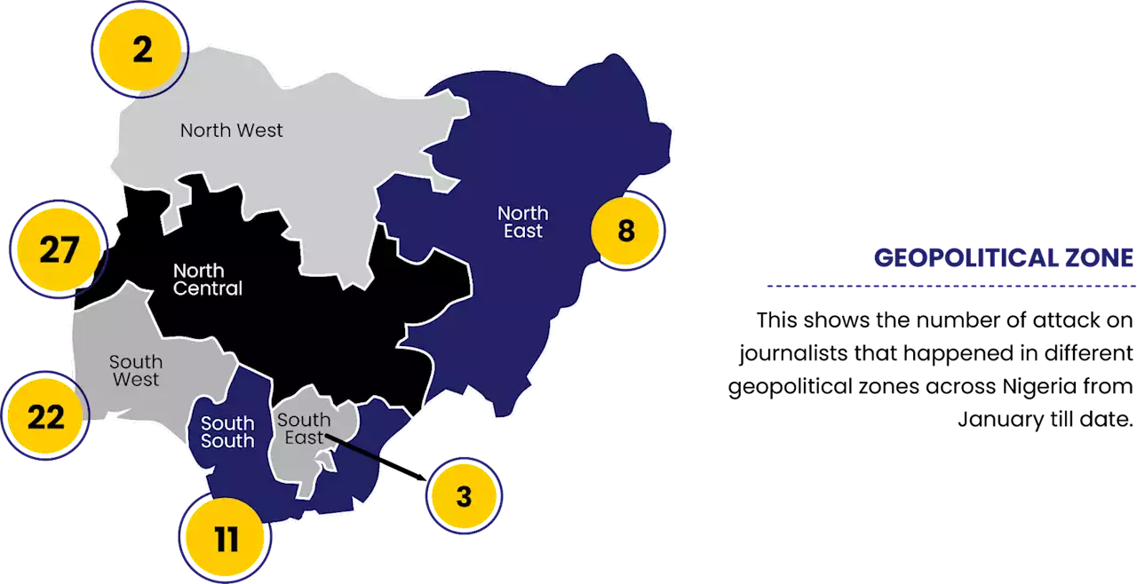 Nigeria records more press attacks in 2023 than previous years