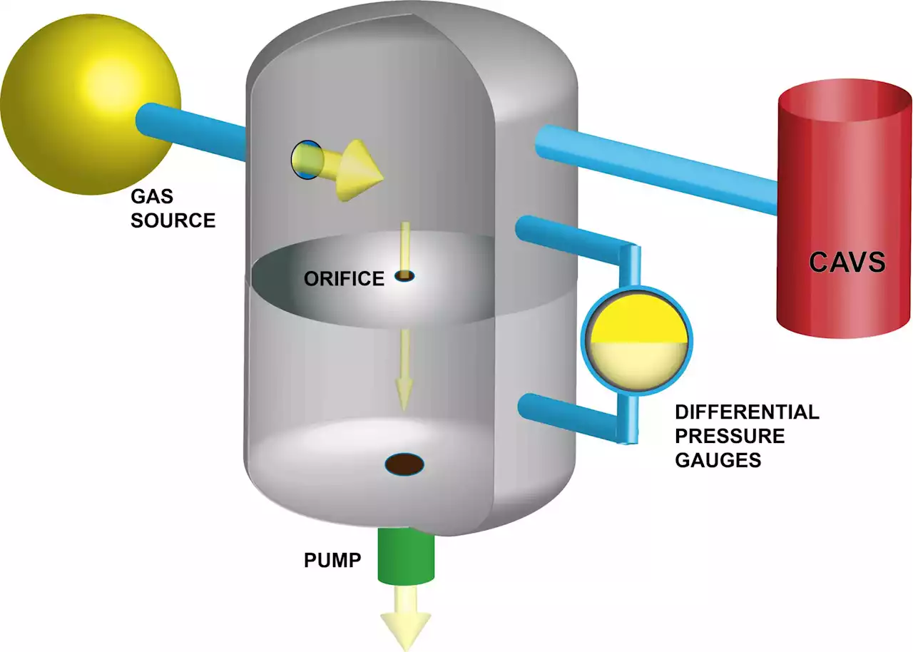 Redefining Standards: NIST’s New Approach to Measuring Near-Zero Pressures