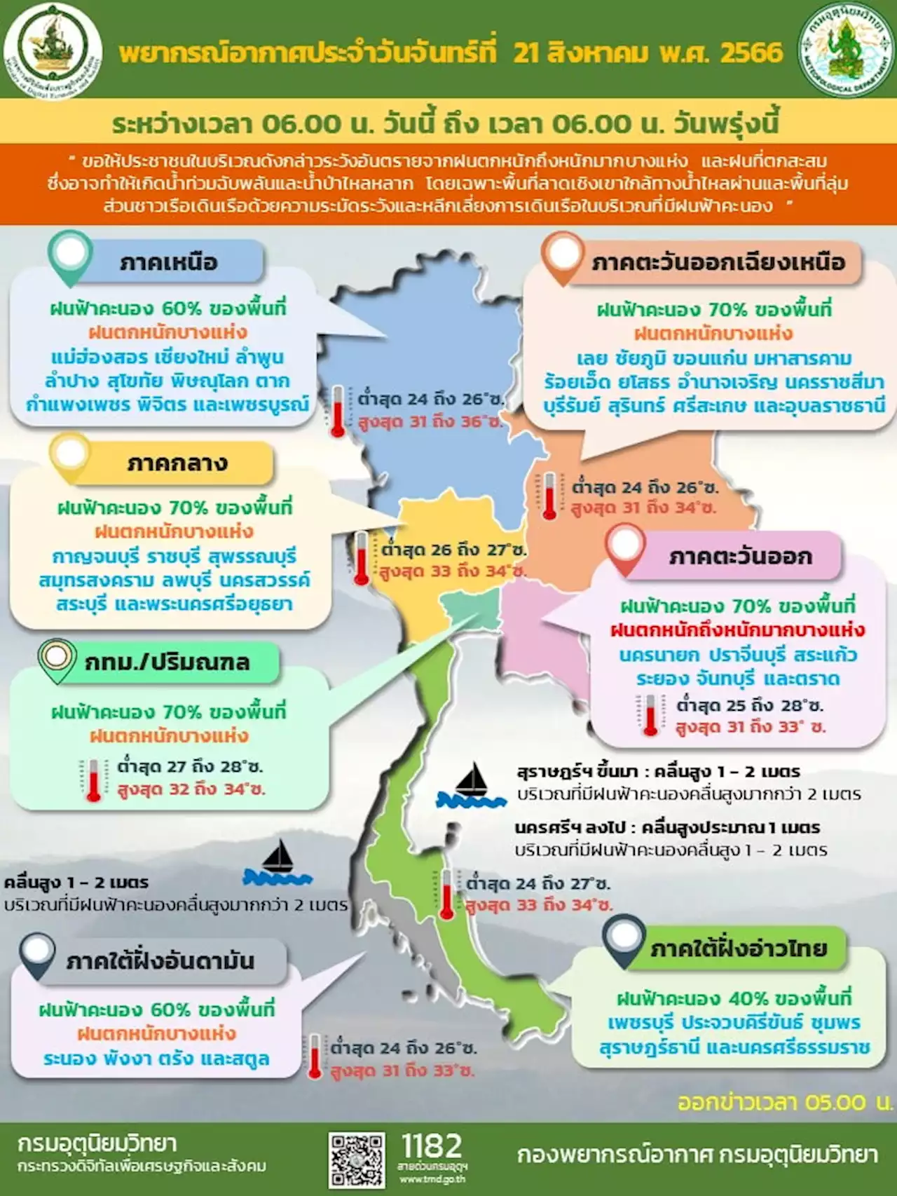 อุตุฯ เตือนทั่วไทยมีฝนเพิ่มขึ้น ตกหนัก 49 จังหวัด