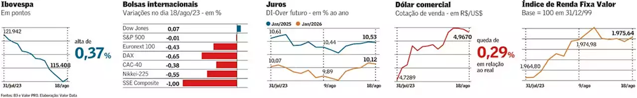 Onda de IA beneficiará apenas alguns investidores