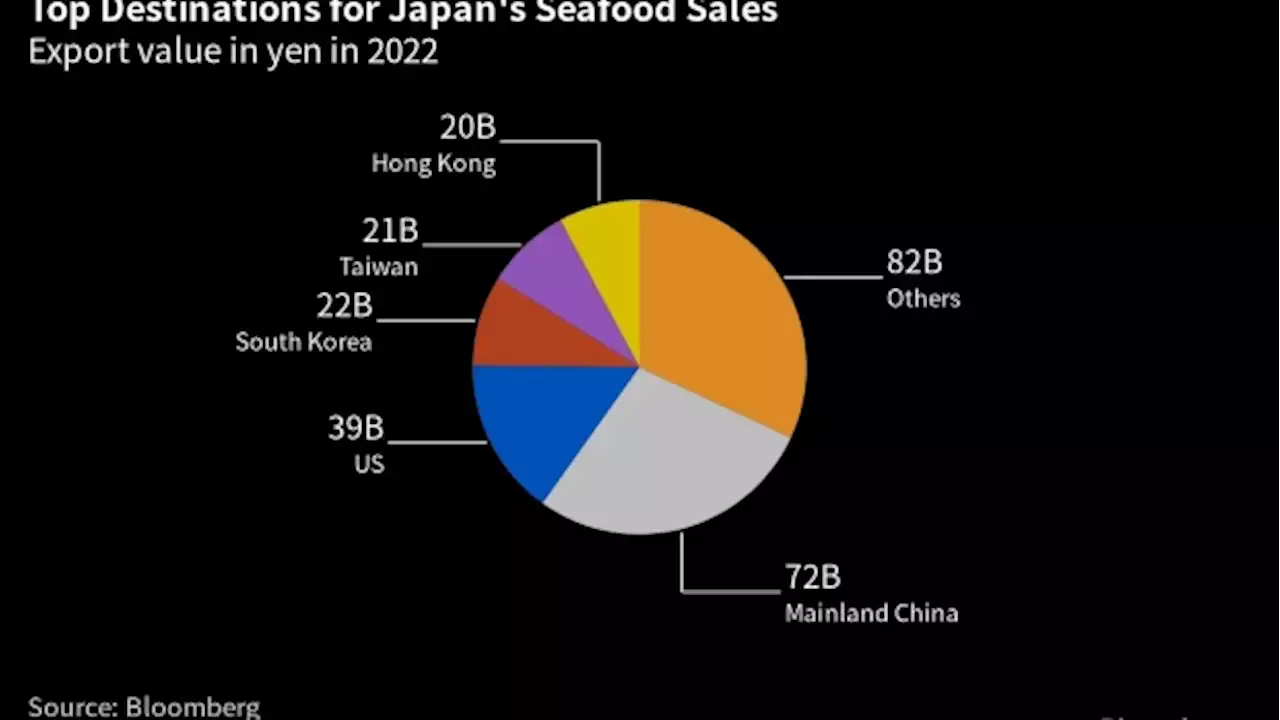 Hong Kong to Curb Food Imports From Japan on Nuclear Wastewater