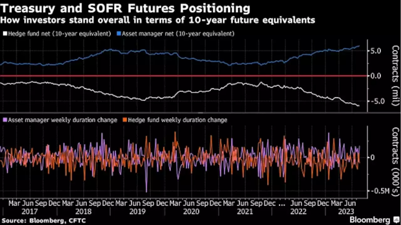 Traders Dial Back Expected Fed Rate Cuts as Recession Risks Ease