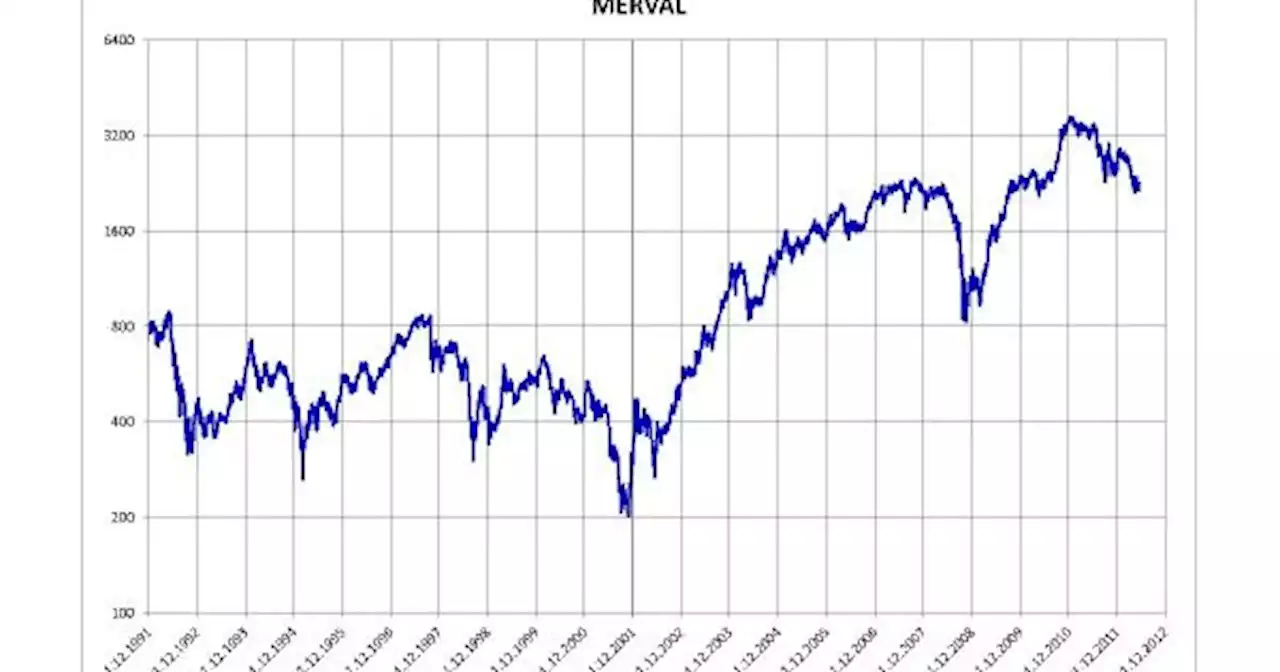 S&P 500: a cu�nto cerr� uno de los principales �ndices de Wall Street hoy lunes 21 de agosto