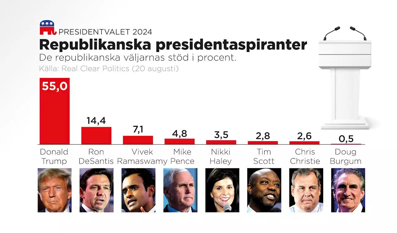 Dags för Republikanernas första tv-drabbning